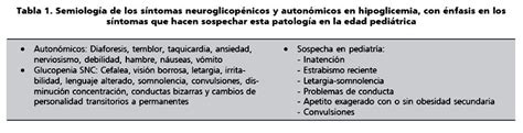 Insulinoma Presentaci N Y Evoluci N De Dos Casos Cl Nicos