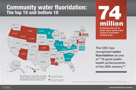 World Water Week: U.S. Water Fluoridation Map | GISetc