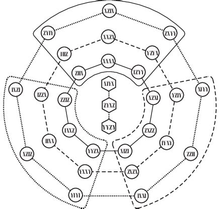 Figure: An example of the set of 27 symmetric elements of the group... | Download Scientific Diagram