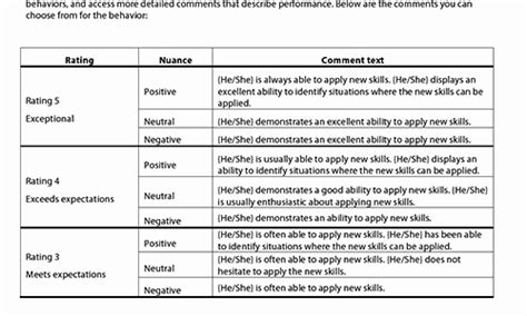 Nursing Evaluation Comments Examples Peterainsworth