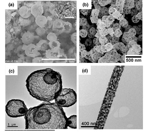 A Sem Image Of The Hollow Spherical La Sr Mno Powders