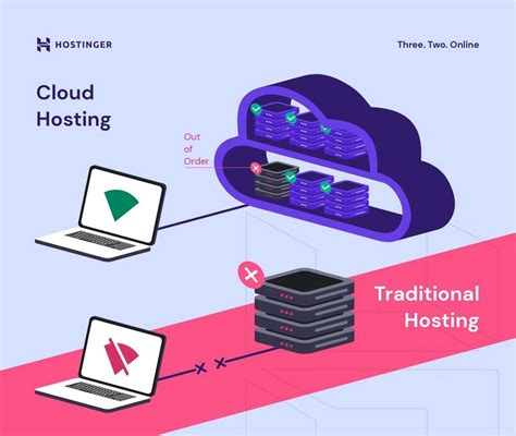 Cloud Hosting O Alojamiento En La Nube Qué Es Y Cómo Funciona