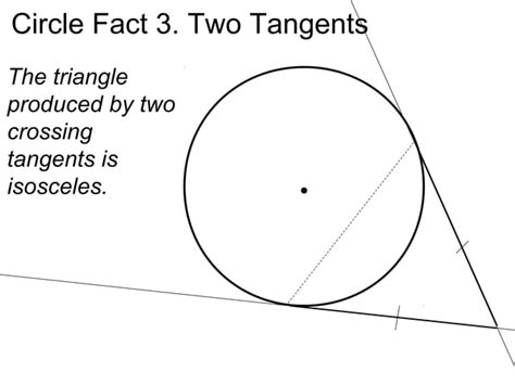 Circle Theorems Ppt