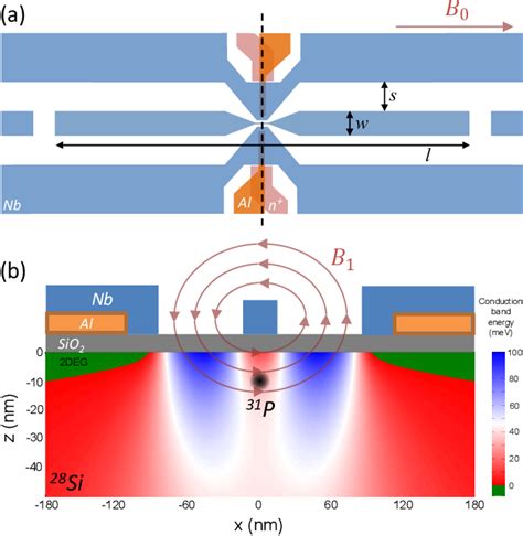 Figure From Circuit Quantum Electrodynamics With Direct Magnetic