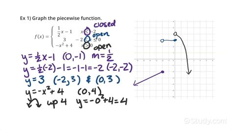 How To Graph A Piecewise Defined Function Precalculus