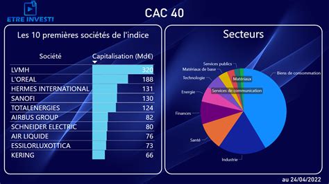 Cac Sbf Cac Small Investir Dans Les Indices Fran Ais