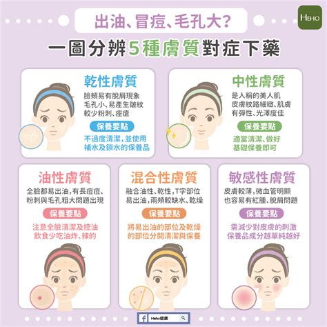 出油、冒痘、毛孔大？一圖分辨 5 種膚質對症下藥 Heho健康