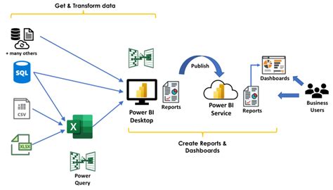 Power BI Dashboards Examples Use Cases SQL Spreads