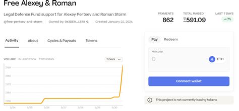 Vitalik Buterin Eth Tornado Cash X