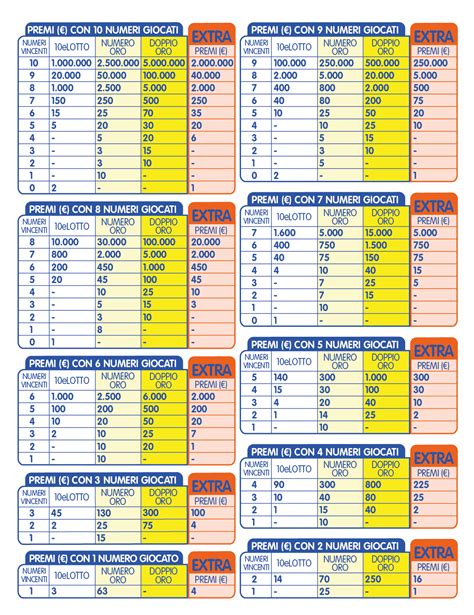 10eLotto Sito Ufficiale Numeri Vincenti In Diretta E Regolamenti