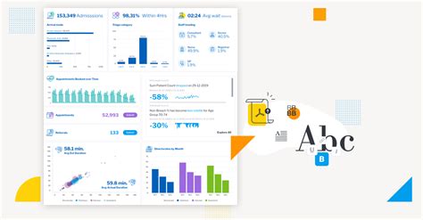 5 Key Dashboard Design Principles Analytics Best Practice Yellowfin