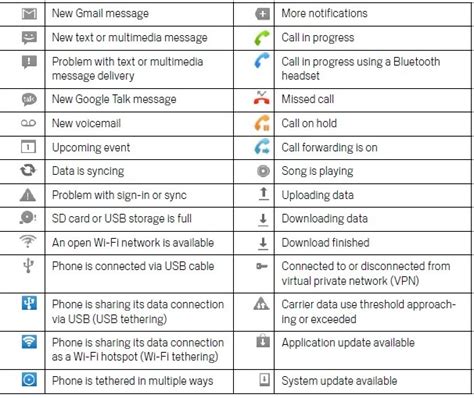 Crash Course To Smartphone Symbols And Icons Starts At 60