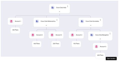 Corporate Hierarchy Codesandbox