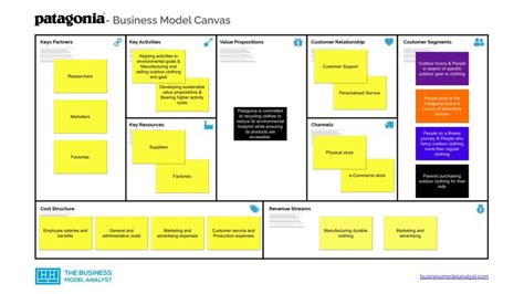 Patagonia Business Model Canvas