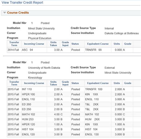 Transfer Credit Report North Dakota State University