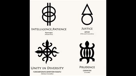 African Symbol For Wisdom