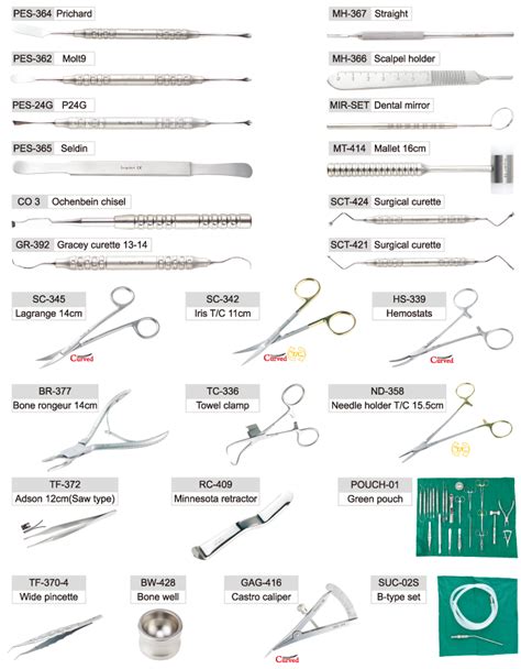 Dental Medical Surgident