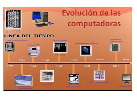 Elena Zuñiga Evolucion De La Computadora