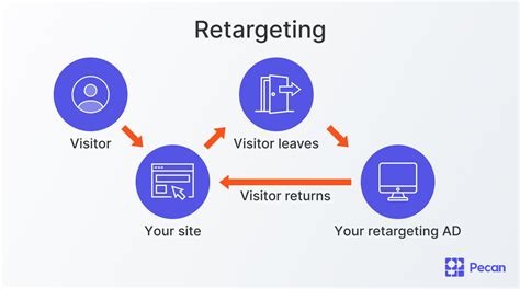 Customer Winback 4 Effective Strategies You Can Try Pecan AI