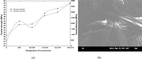 SciELO Brasil Analysis Of Mechanical Properties Of Pineapple Leaf