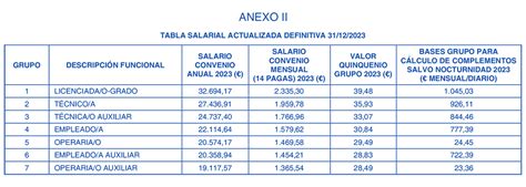 El Bocm Publica Las Nuevas Tablas Salariales Del Convenio De Industria Servicios E