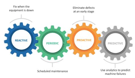 Top 12 Predictive Maintenance Tools & Selection Guide for 2023