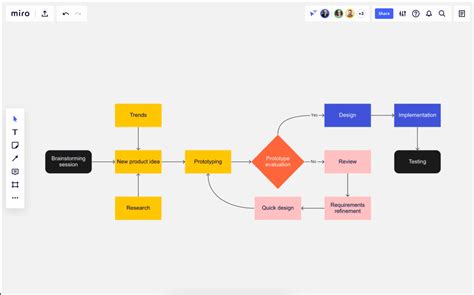 17 Best Business Process Mapping Tools (2025)