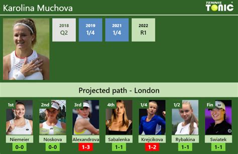 Wimbledon Draw Karolina Muchova S Prediction With Niemeier Next H H