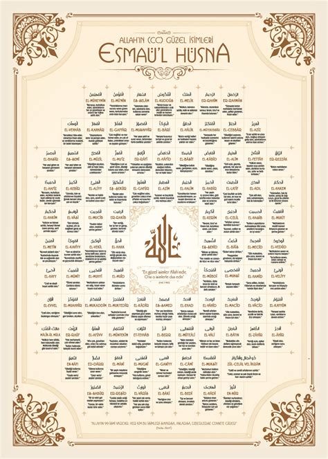 Esmaül Hüsna Nedir Allahın 99 İsmi ve Anlamları Diriliş Blog