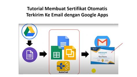 Cara Membuat Sertifikat Online Otomatis Terkirim Ke Email Dengan Google