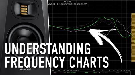 Understanding Your Speaker S Frequency Response Chart Adam Audio