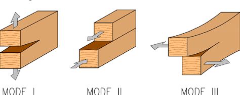 Figure From Load Carrying Capacity Of Double Shear Bolted Connections