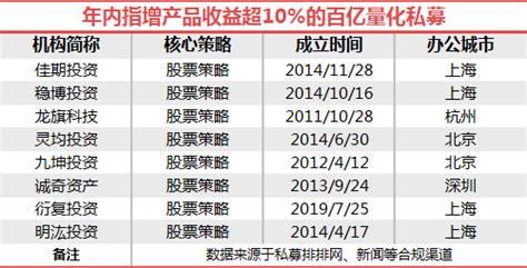 一周量化要闻汇编（0308~0314） 知乎