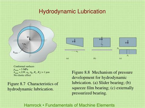 Ppt Chapter Lubrication Friction And Wear Powerpoint Presentation