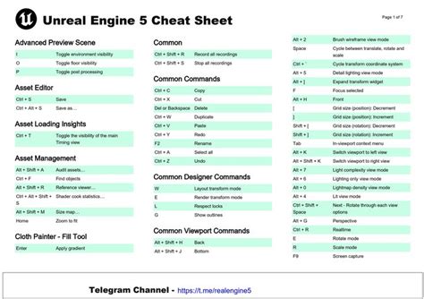 Unreal Engine Cheat Sheet Contains Shortcut Keys Of Unreal Engine