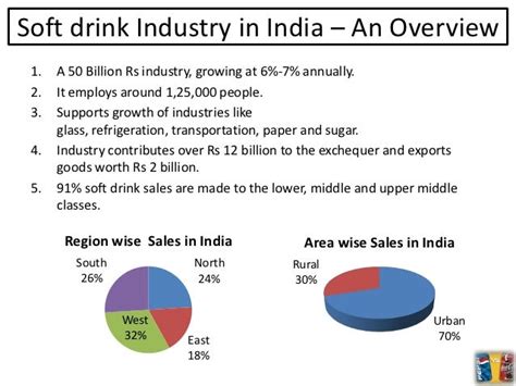 Pepsico And Coke Comparative Study