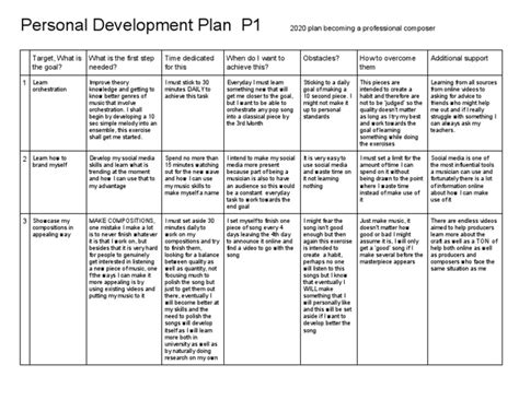 Personal Development Plan Example Pdf Social Media Popular