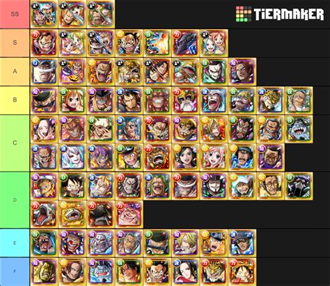 Optc Global Legends Tier List Community Rankings Tiermaker