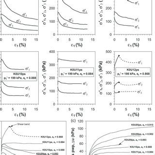 Results Of Consolidated Undrained Plane Strain Tests Conducted On Very