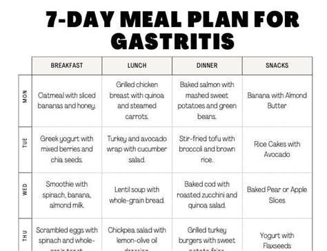 7 Day Meal Plan for Gastritis Diet Meat Eaters, Vegetarians, Vegans - Etsy