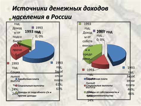 Доходы и расходы семьи - презентация онлайн