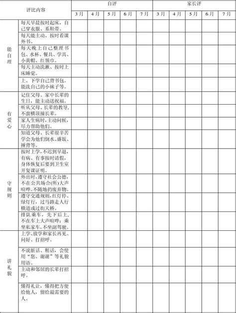 低年级良好习惯评比表终稿word文档在线阅读与下载免费文档