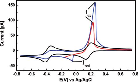 A Cyclic Voltammograms Obtained In Acetonitrile Nbu