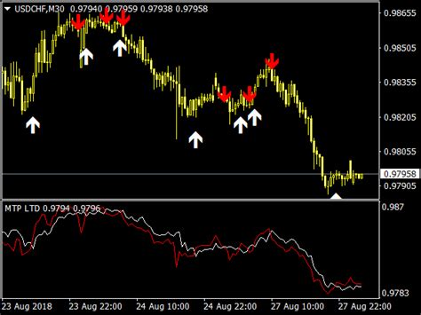 Forex Buy Sell Indicator Top Mt Indicators Mq Ex Best