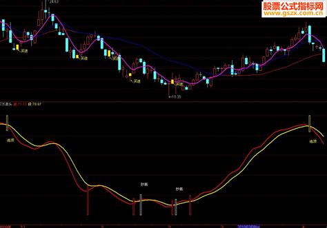 通达信抄底逃顶百万滑头源码附图 公式指标网