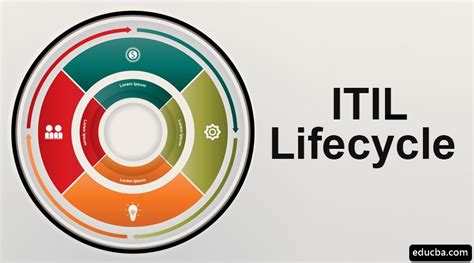 ITIL Lifecycle Comprehensive Guide To ITIL Lifecycle