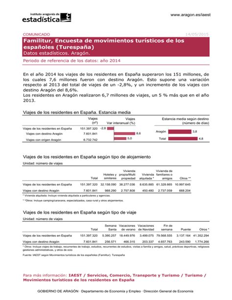 Familitur Encuesta De Movimientos Tur Sticos De Los Espa Oles