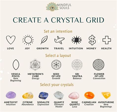 Pin By Varsha Pandit On Crystal Description In Crystal Grid