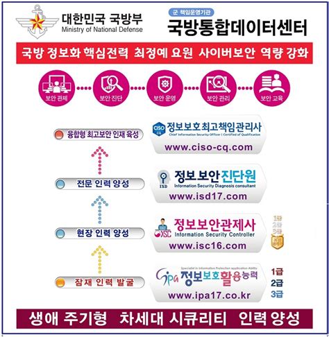 한국사이버감시단 국방통합데이터센터 국방 사이버보안 역량 강화 협력