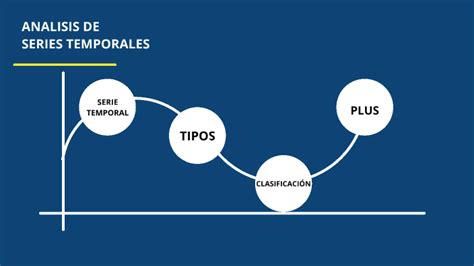 Analisis De Series Temporales By WILFRANK ANDRES VIAFARA MOSQUERA On Prezi